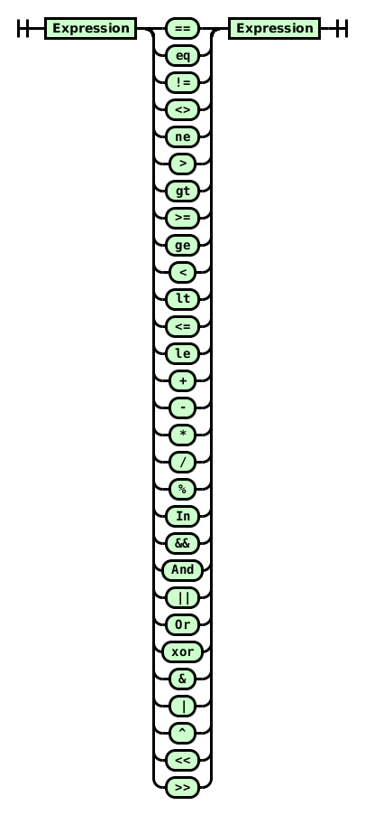 Railroad diagram for binary expressions