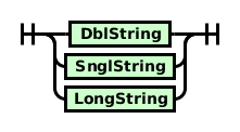 Railroad diagram for String