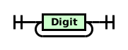 Railroad diagram for integer