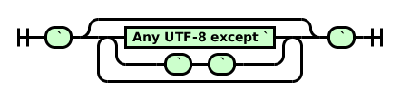 Railroad diagram for long strings