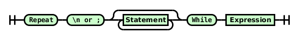 Railroad diagram for Repeat loops