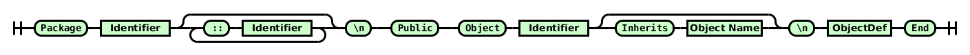 Railroad diagram for file