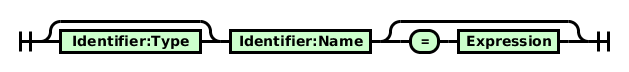 Railroad diagram for function argument