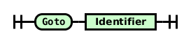 Railroad diagram for goto