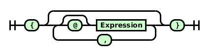 Railroad diagram for lists