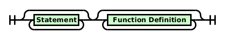 Railroad diagram for file