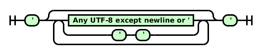 Railroad diagram for single-quoted strings