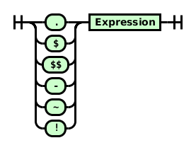 Railroad diagram for unary expressions