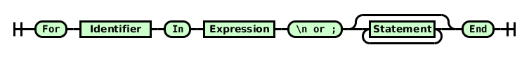 Railroad diagram for For-Each loops