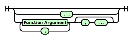 Railroad diagram for function arguments