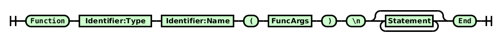 Railroad diagram for function