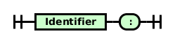 Railroad diagram for labels