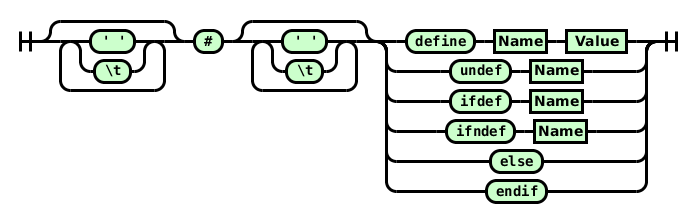 Railroad diagram for preprocessor statements