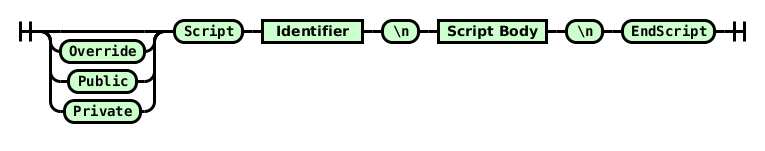 Railroad diagram for script