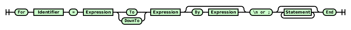 Railroad diagram for structured for loops