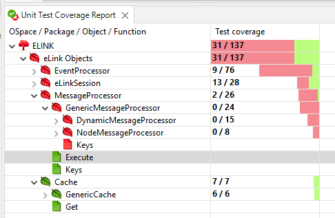 the 'Unit Test Coverage Report' view