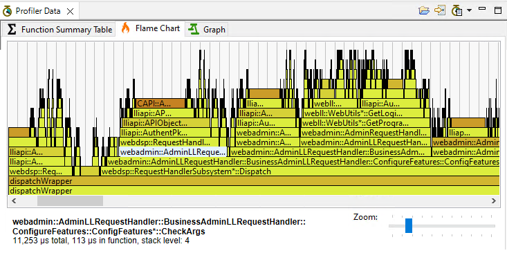 flame chart