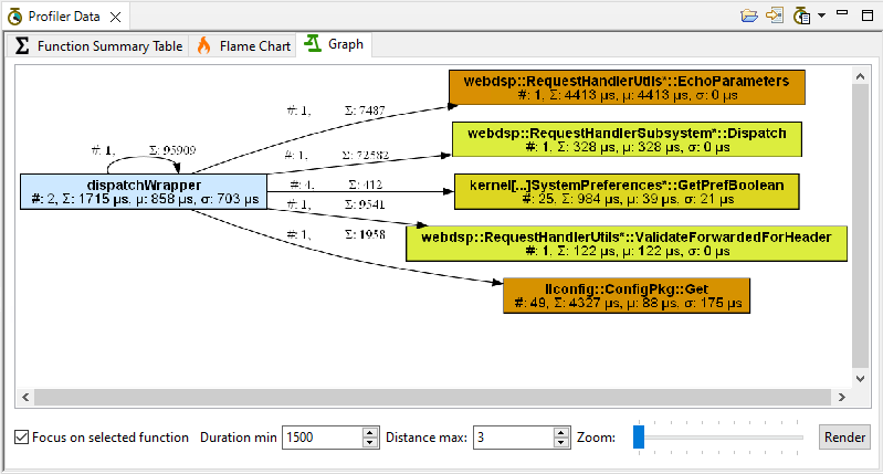 graph view