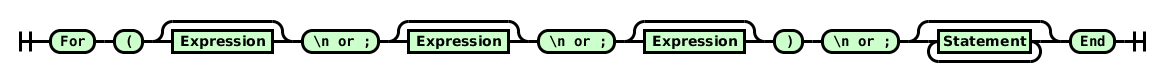 Railroad diagram for C-Style for loops