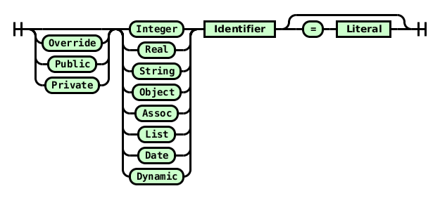 Railroad diagram for features